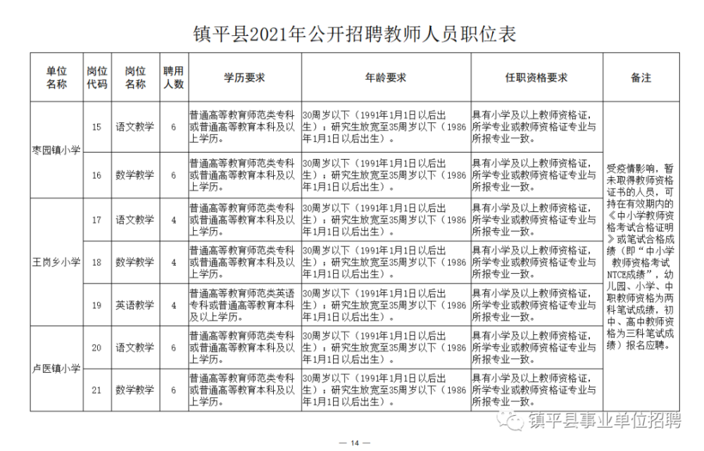 黄梅县成人教育事业单位招聘启事概览