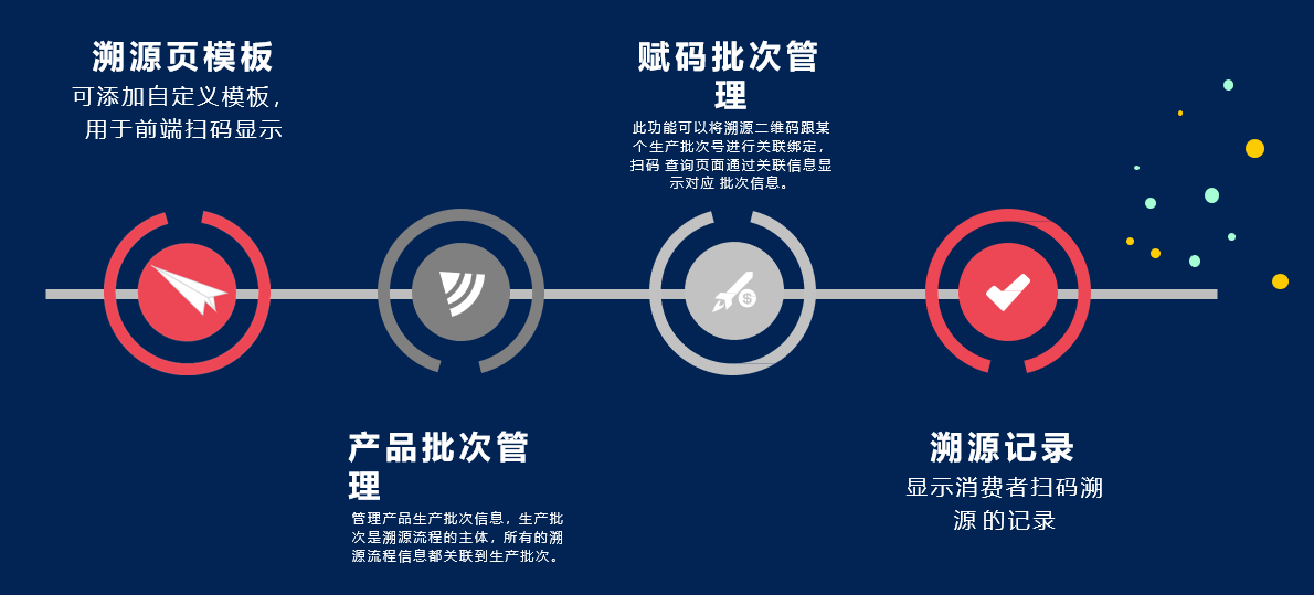 澳门管家婆一码一肖,数据分析驱动解析_入门版42.280