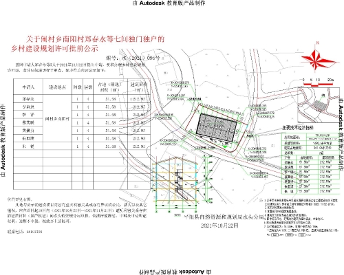 二咀子村民委员会发展规划概览