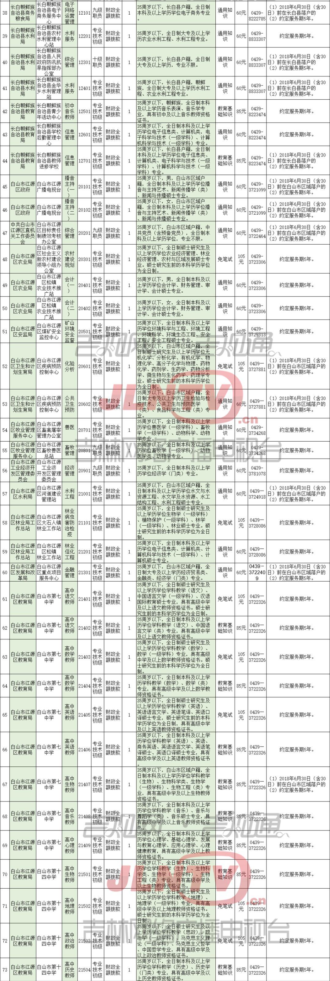 白山市市经济委员会招聘公告详解