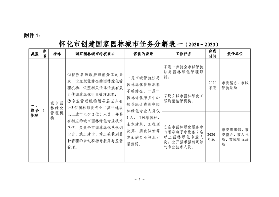 怀化市园林管理局未来发展规划与展望