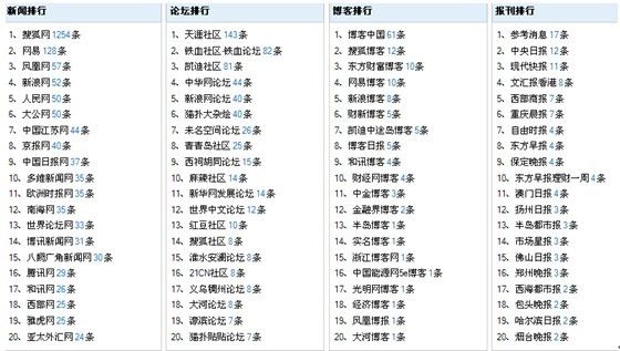 澳门六开奖结果2024开奖记录查询十二生肖排,全面解答解释落实_极速版39.78.58