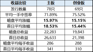 2024香港正版全年免费资料,数据整合计划解析_纪念版33.408