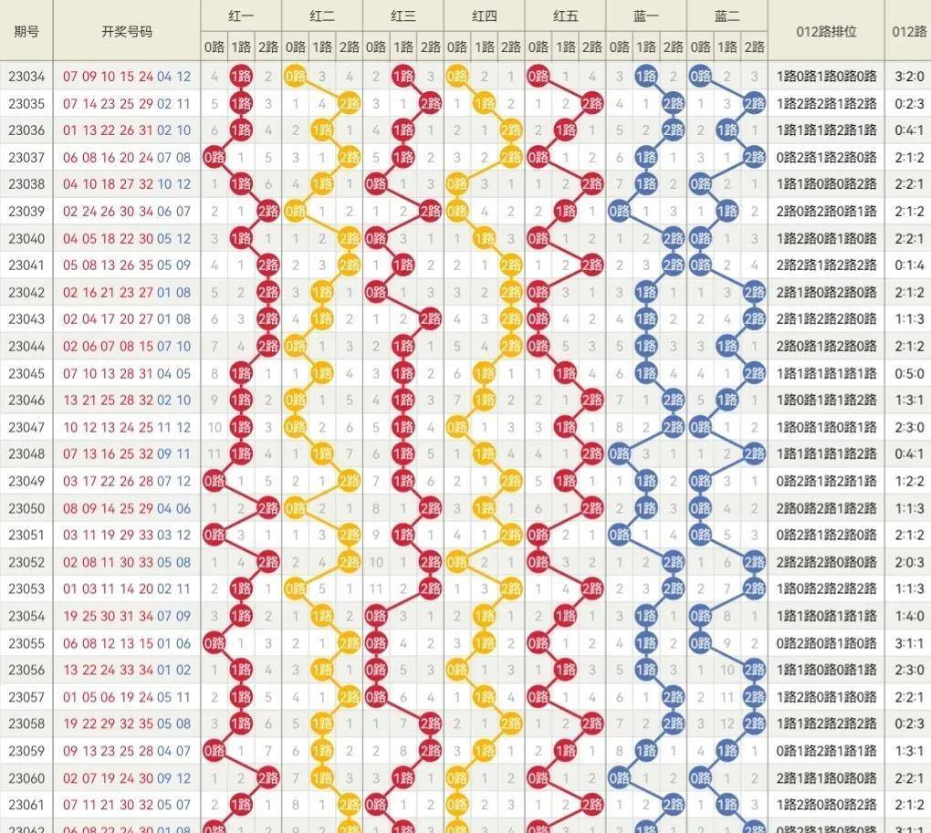 20246571067Com奥门开奖记录,稳健性策略评估_Advanced12.627