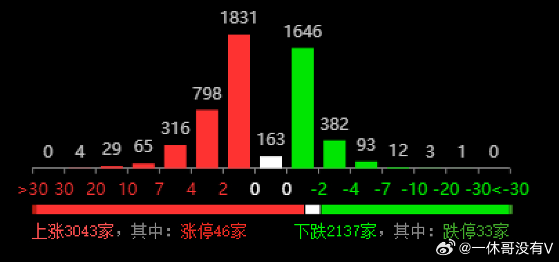 新澳门六开奖结果今天,系统研究解释定义_黄金版43.732