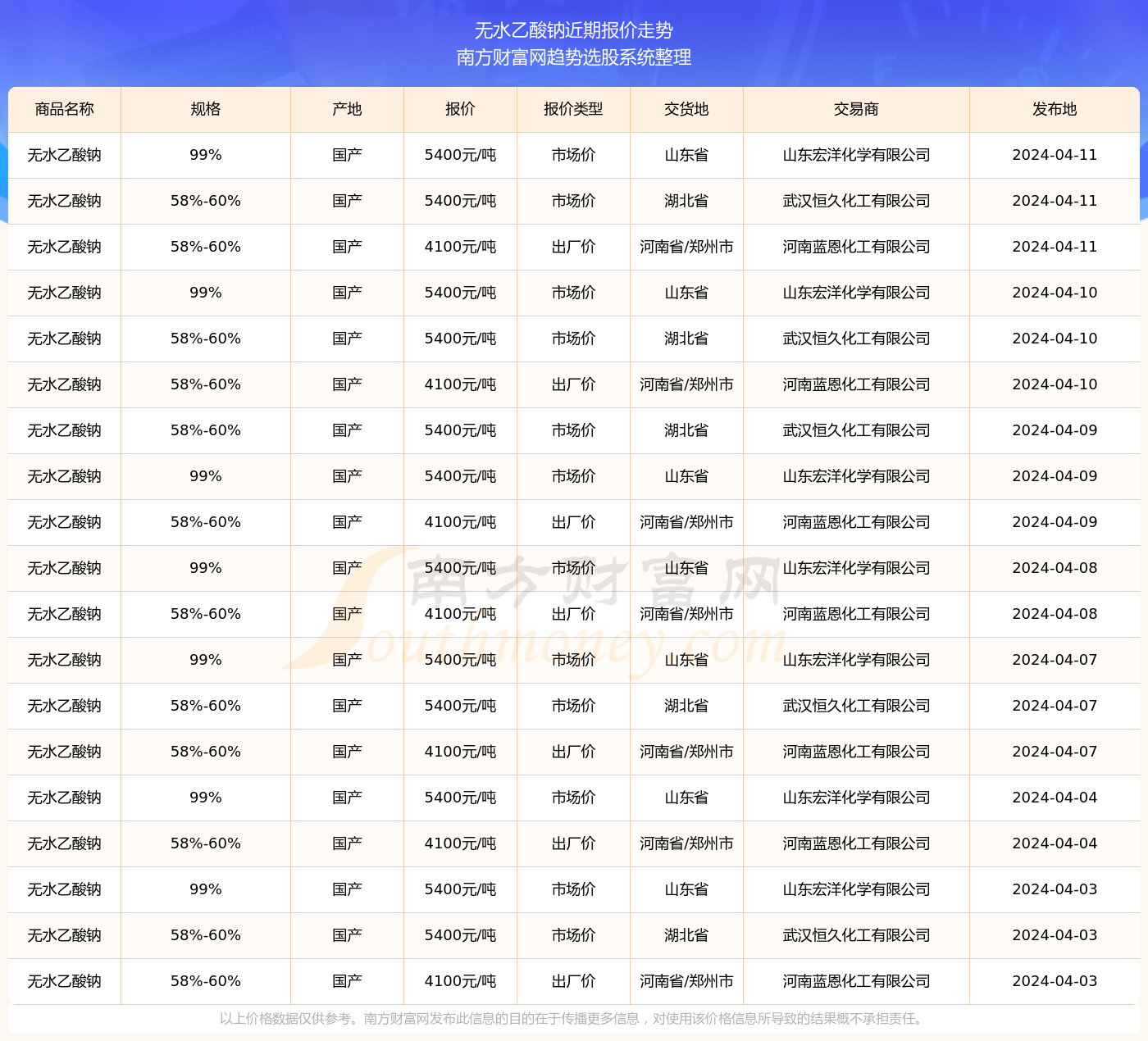 2024年三期内必开一期,准确资料解释落实_基础版2.229