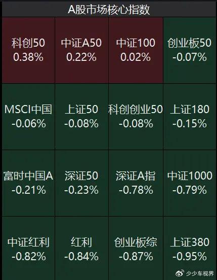 62626969澳彩大全2022年3084,市场趋势方案实施_界面版26.944