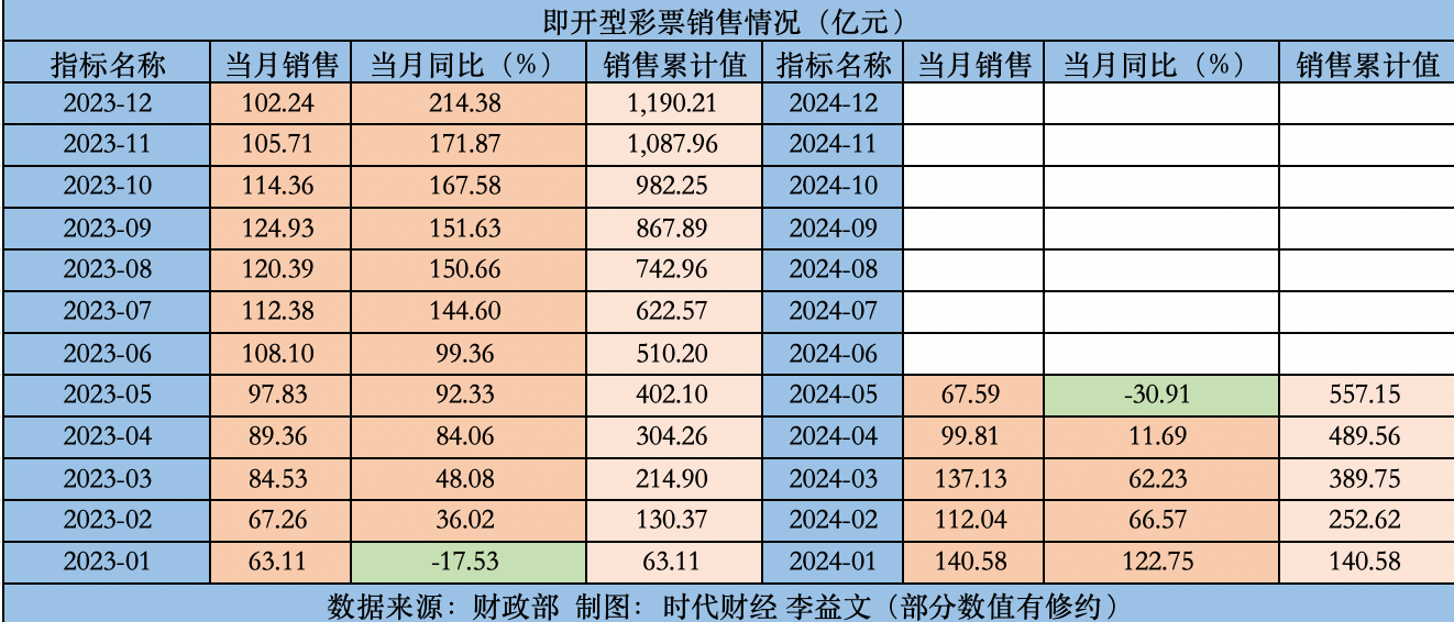 2024澳门天天开彩大全,实时解析说明_FHD版24.311