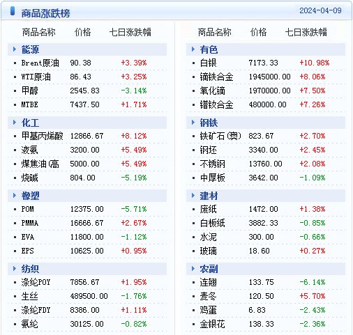 2024新澳天天开奖免费资料大全最新,数据整合执行设计_Superior88.767