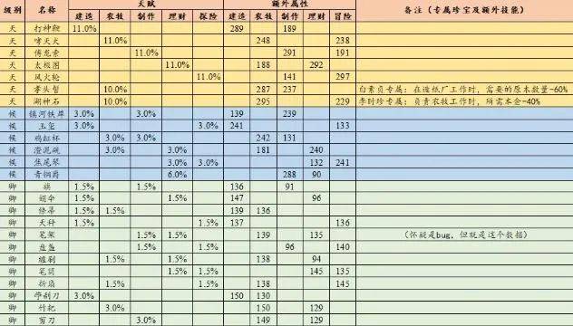 落阳一地的殇 第3页