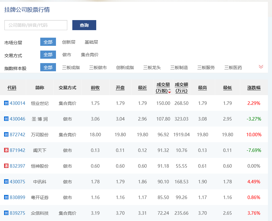 挂牌之全篇100免费挂牌,实地数据解释定义_HD48.32.12