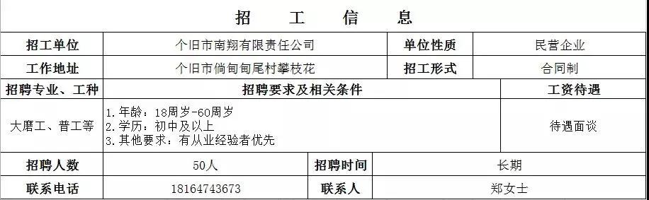 个旧市小学最新招聘信息概览