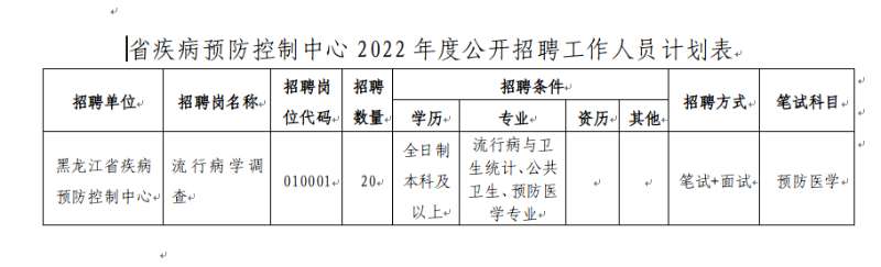 黑山县卫生健康局最新招聘启事概览