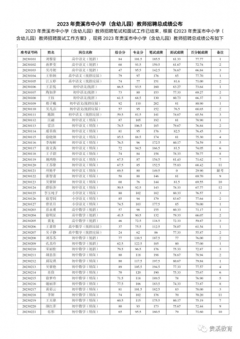 贵溪市小学最新招聘信息概览