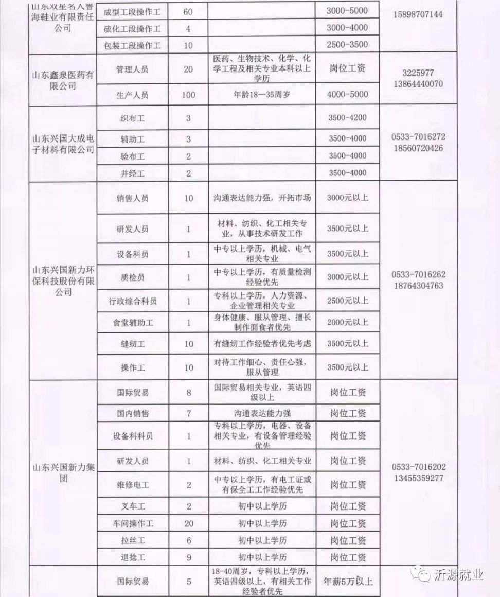 米各庄镇最新招聘信息全面解析