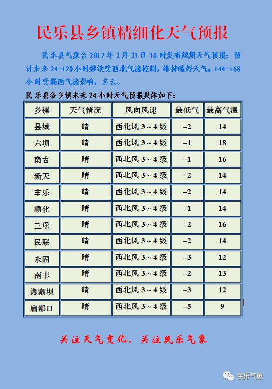 古乐村最新天气预报