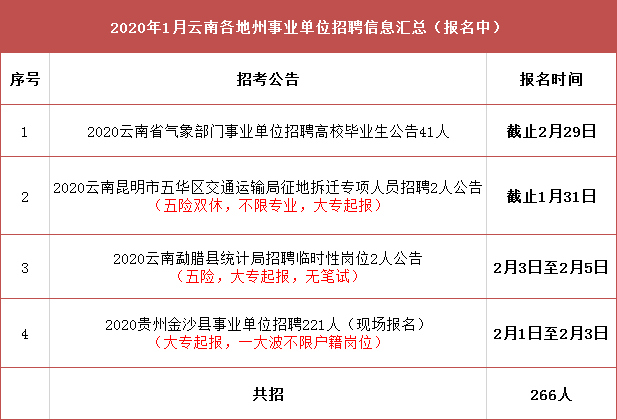 凤庆县交通运输局最新招聘信息