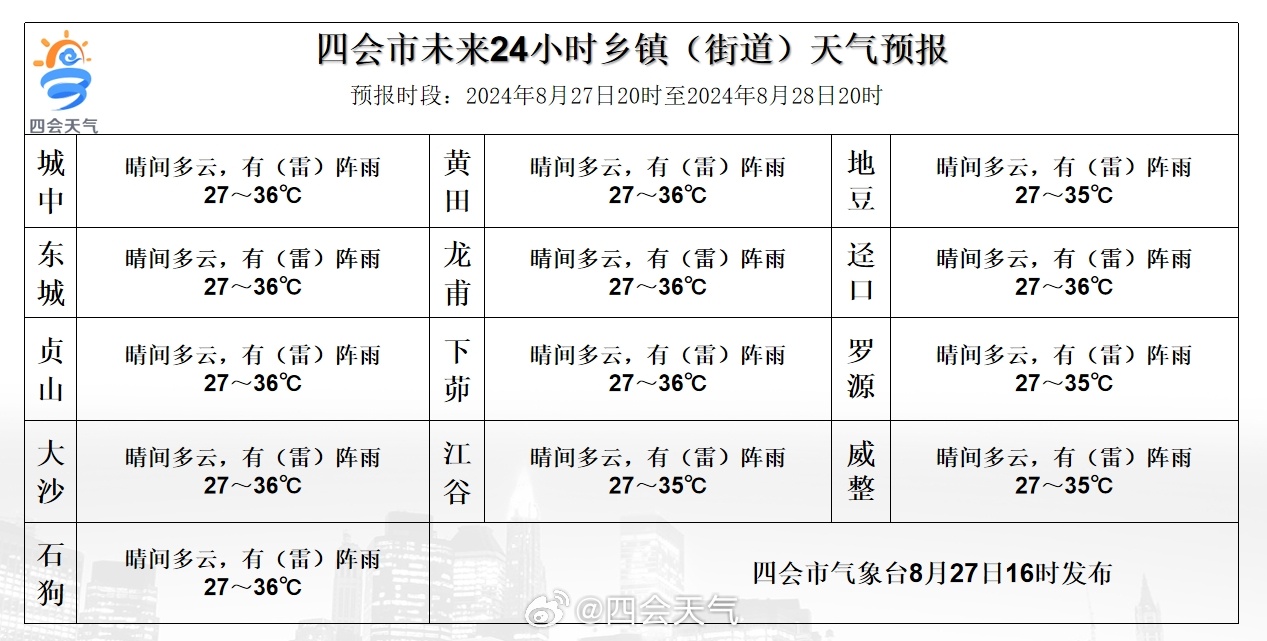 清水台街道天气预报与气象深度分析