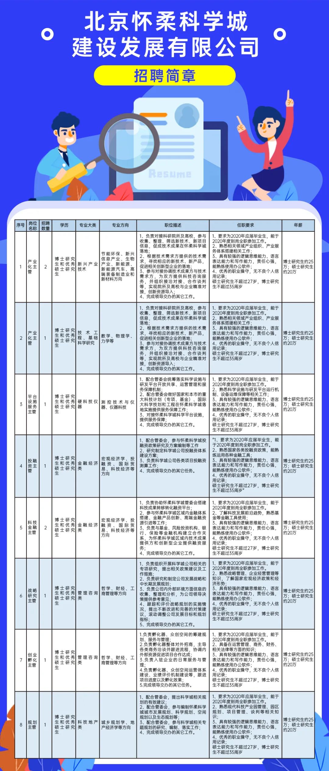 怀柔区科技局及更多机构最新招聘概述