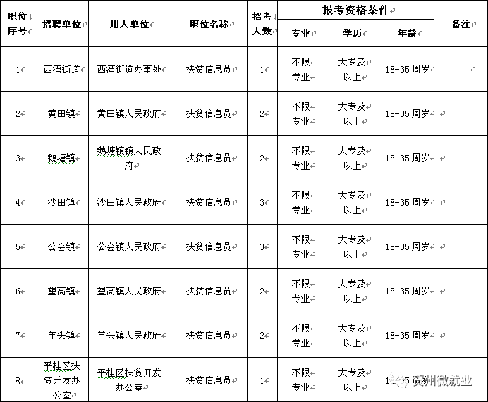 平桂区人力资源和社会保障局招聘最新信息全面解析