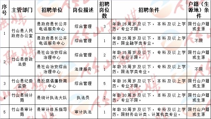 盐亭县科技局招聘信息与招聘动态更新通知