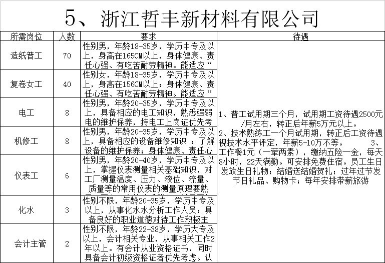 常山镇最新招聘信息概览