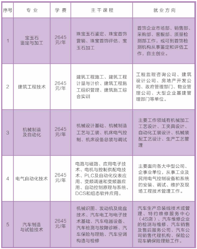 魏都区成人教育事业单位最新项目研究