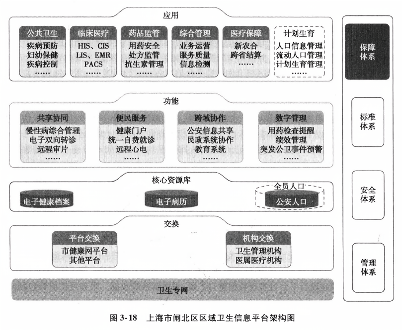 闸北区卫生健康局发展规划，塑造健康未来蓝图