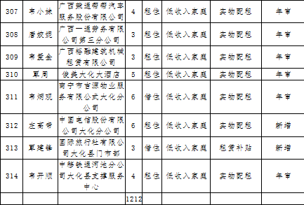 大化瑶族自治县住房和城乡建设局最新领导团队概述