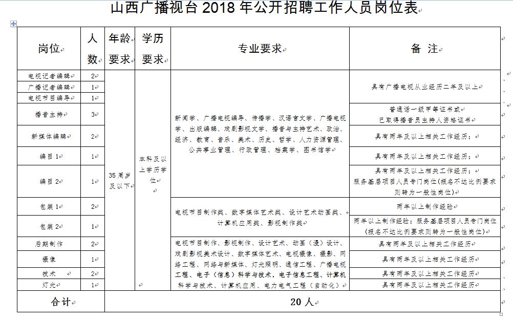 埇桥区康复事业单位人事任命推动康复事业迈向新篇章