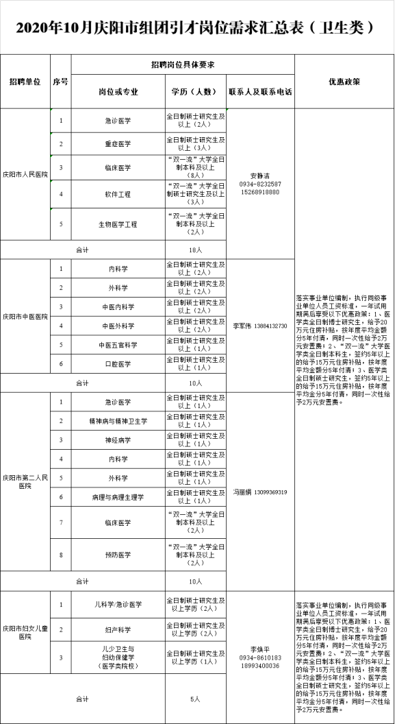 革吉县级托养福利事业单位最新人事任命与未来展望