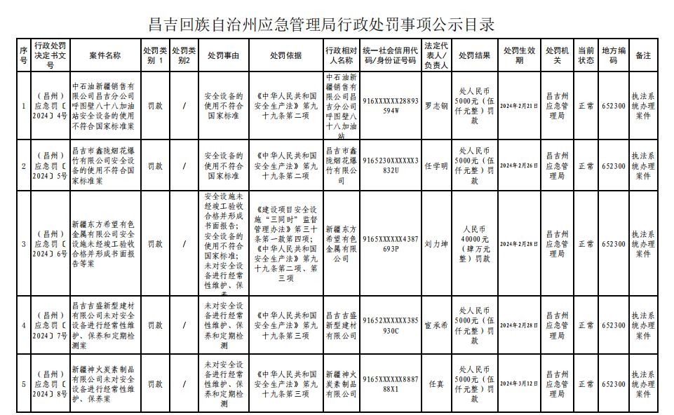 焉耆回族自治县应急管理局新项目，构建安全与稳定的双重防线