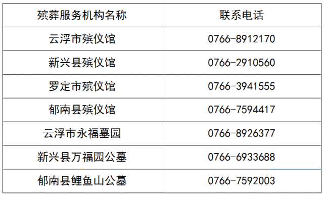 松滋市殡葬事业单位最新项目，推动殡葬事业现代化，提升公共服务水平