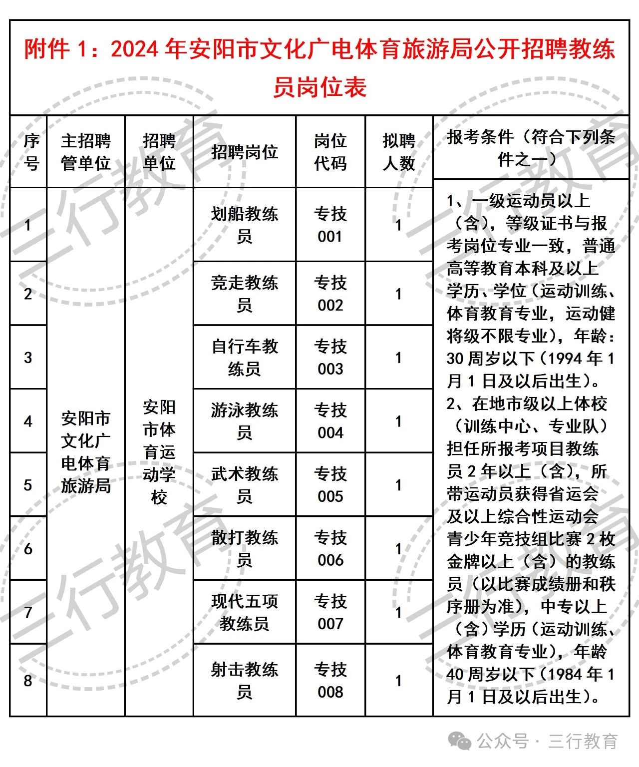 卫滨区文化广电体育和旅游局最新招聘信息详解