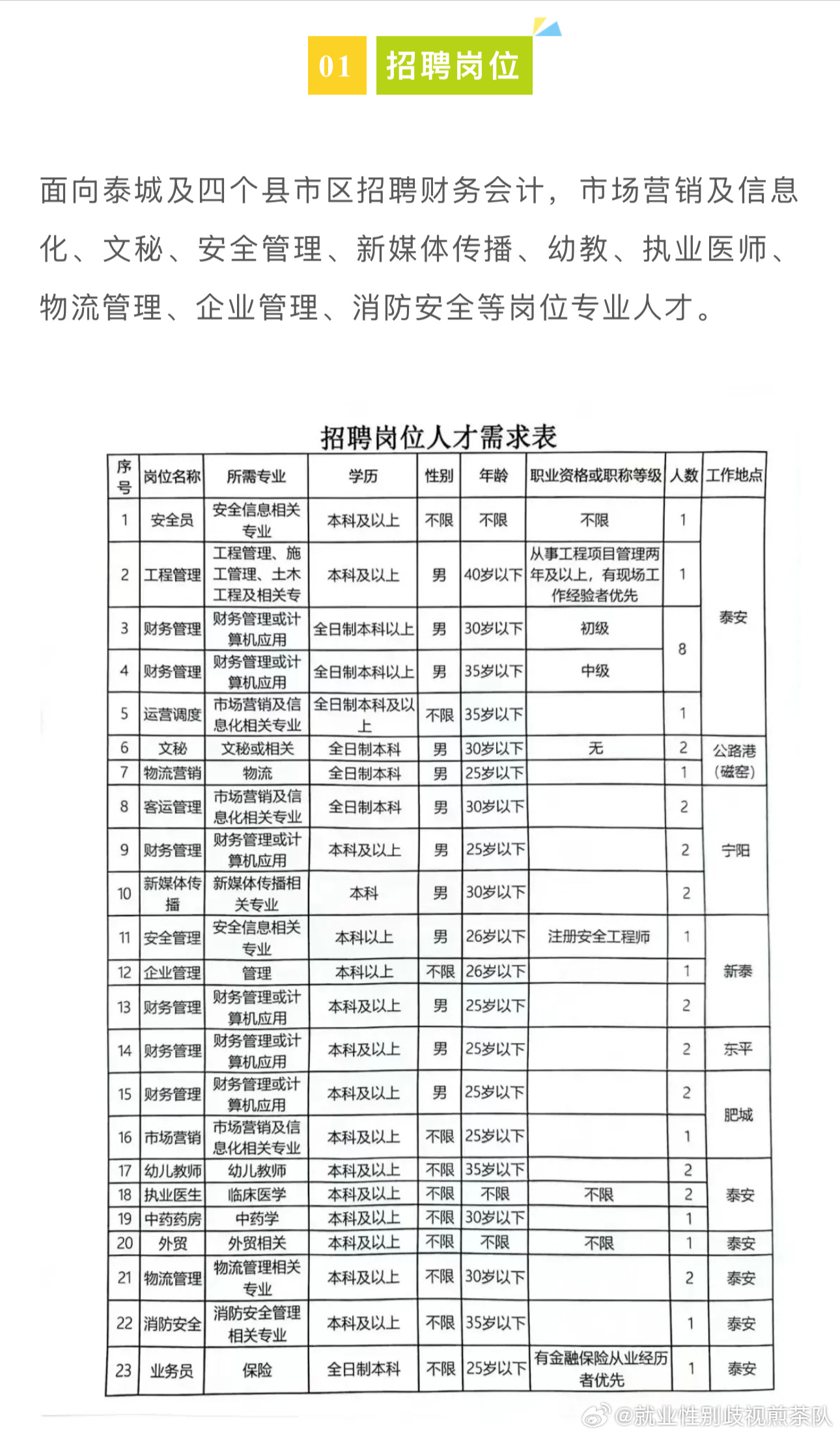 四方台区发展和改革局招聘启事