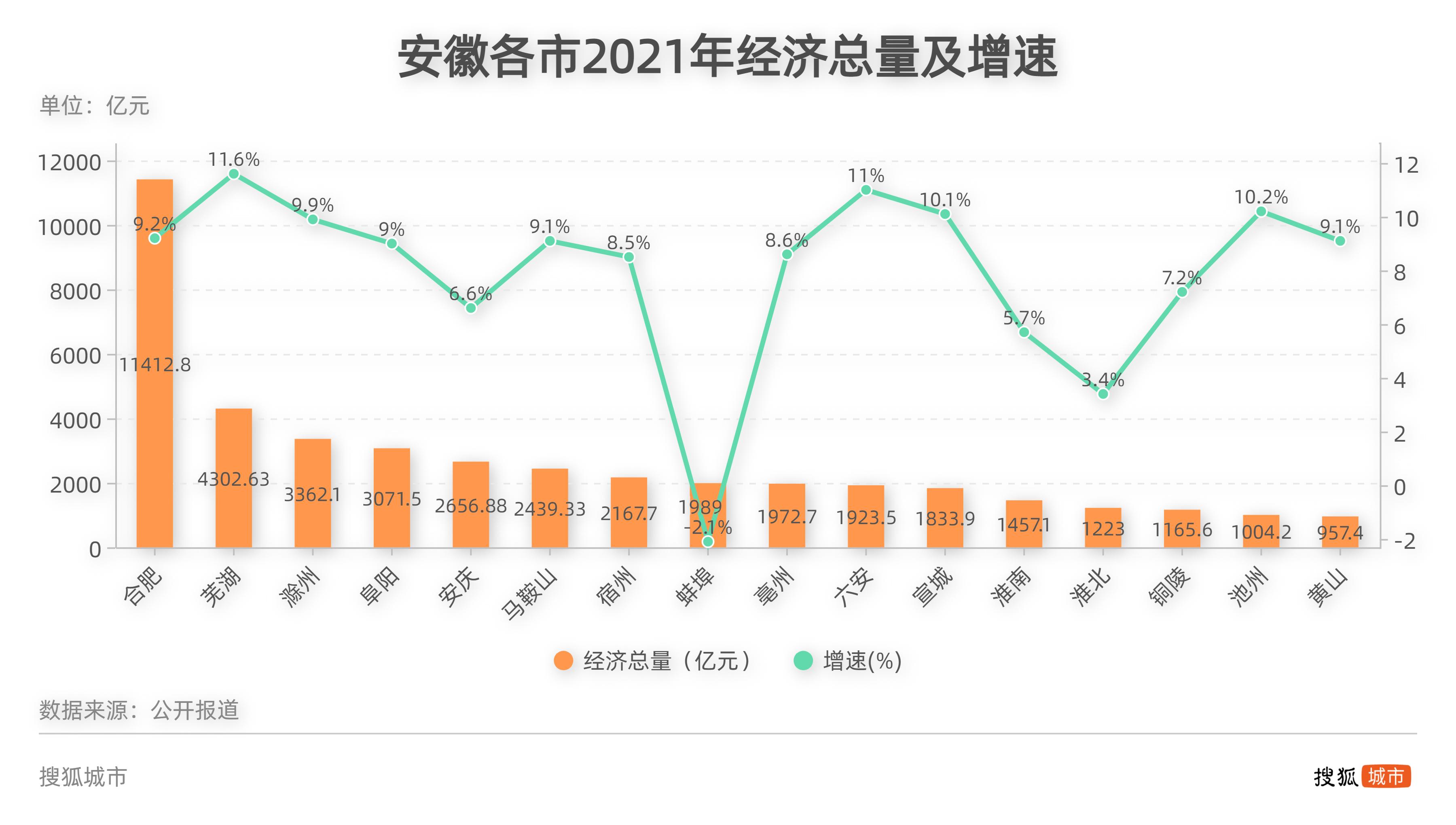 安庆市住房改革委员会办公室新项目推动城市住房改革，民生改善再添助力