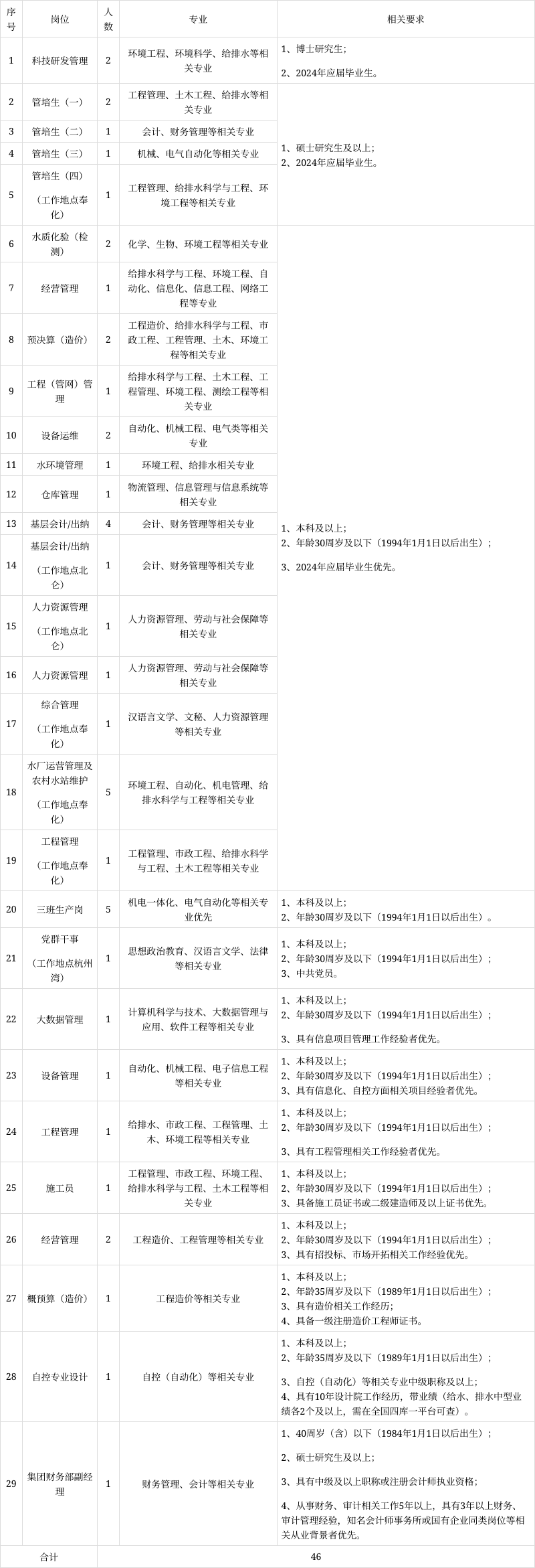 夏至未至 第3页