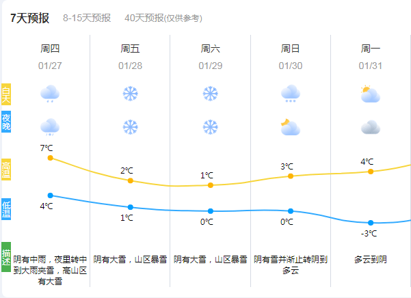 於潜镇最新天气预报