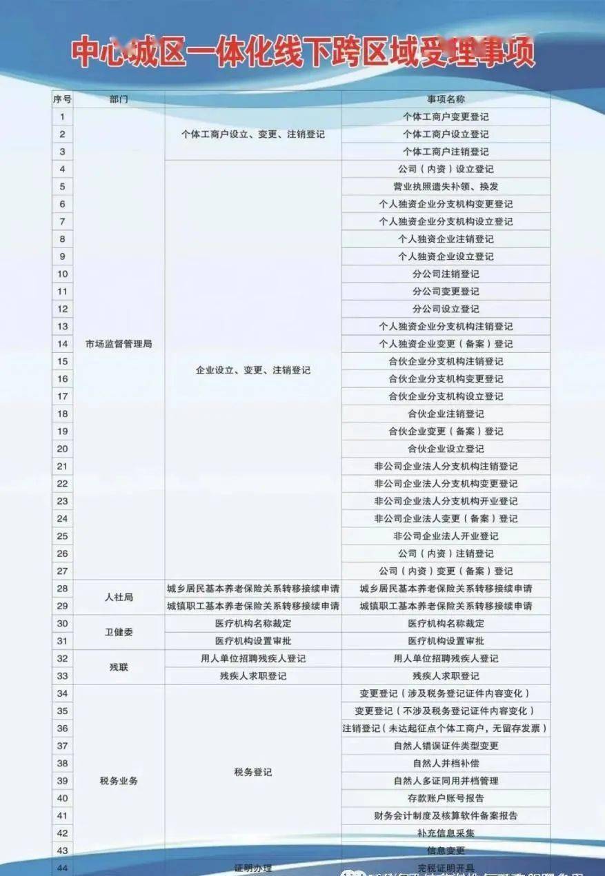 博罗县成人教育事业单位最新发展规划