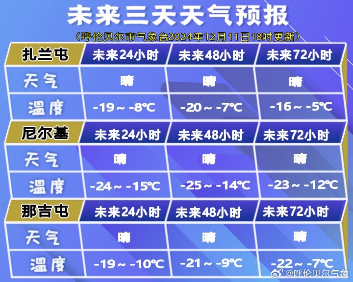 赛汉塔拉镇最新天气预报