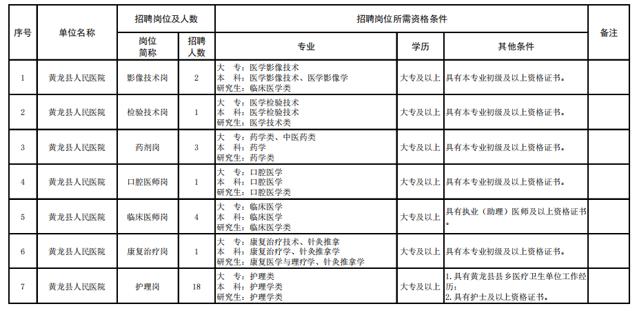 延长县卫生健康局最新招聘信息概况及解读