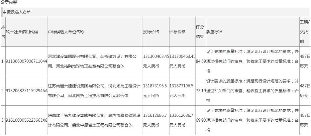 永清县发展和改革局最新招聘信息概览