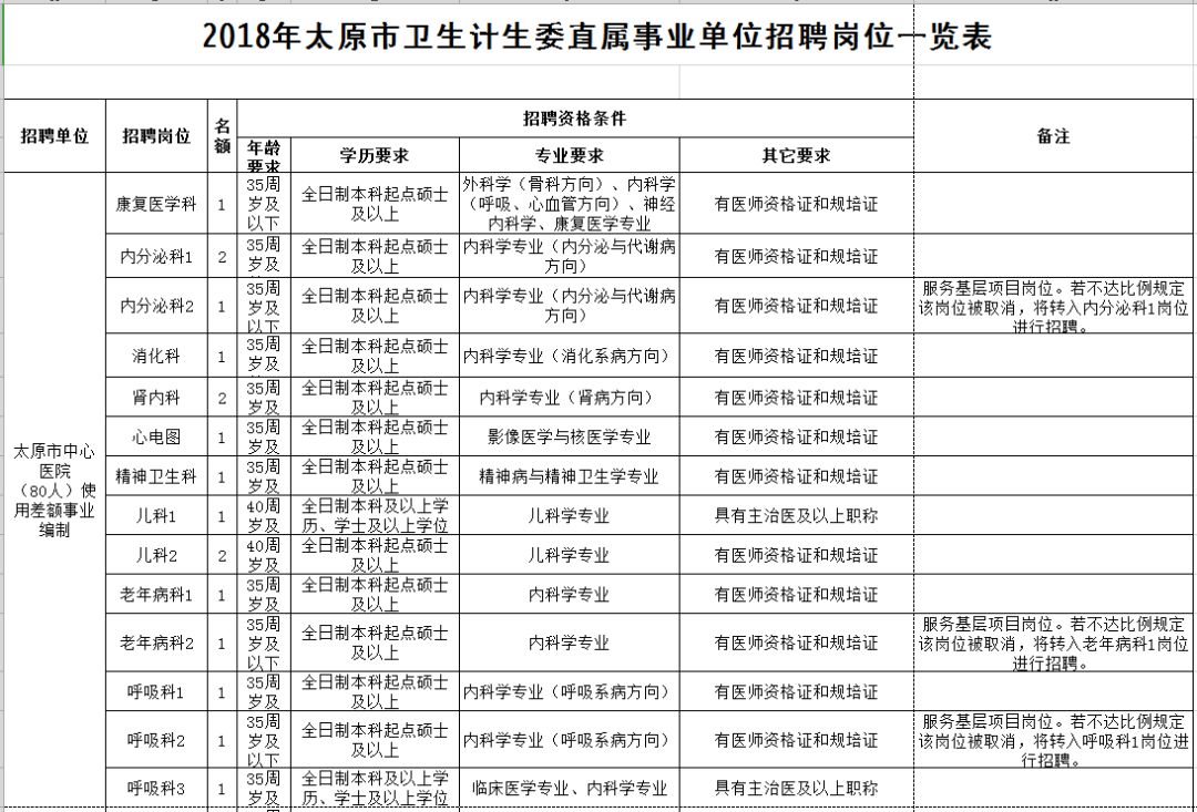 阿勒泰地区人口和计划生育委员会招聘公告