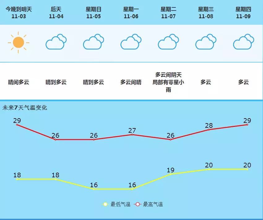 桃北街道天气预报最新详解