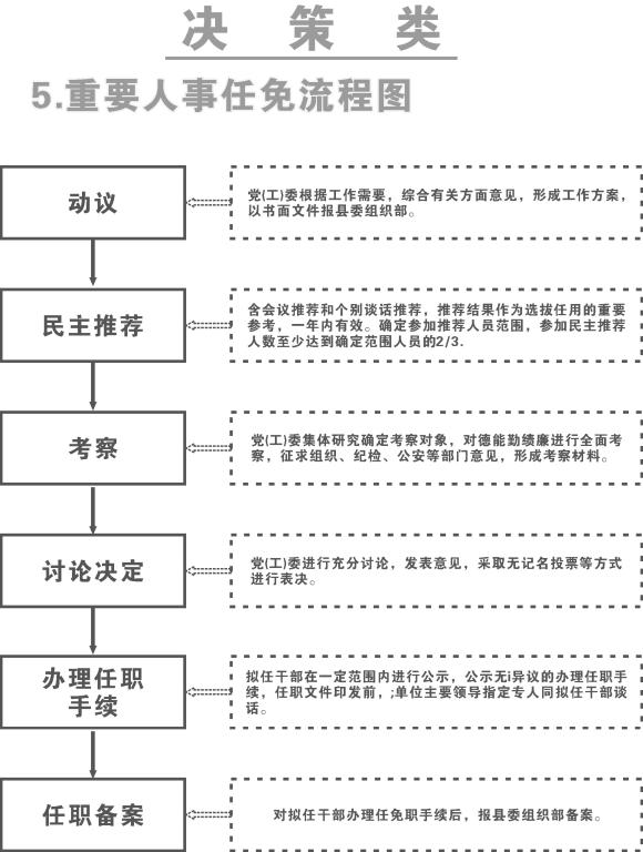 健康街道人事任命揭晓，塑造未来社区新篇章