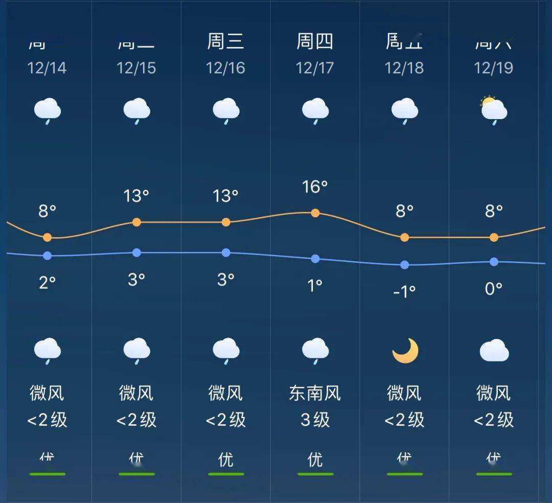 新坡镇最新天气预报