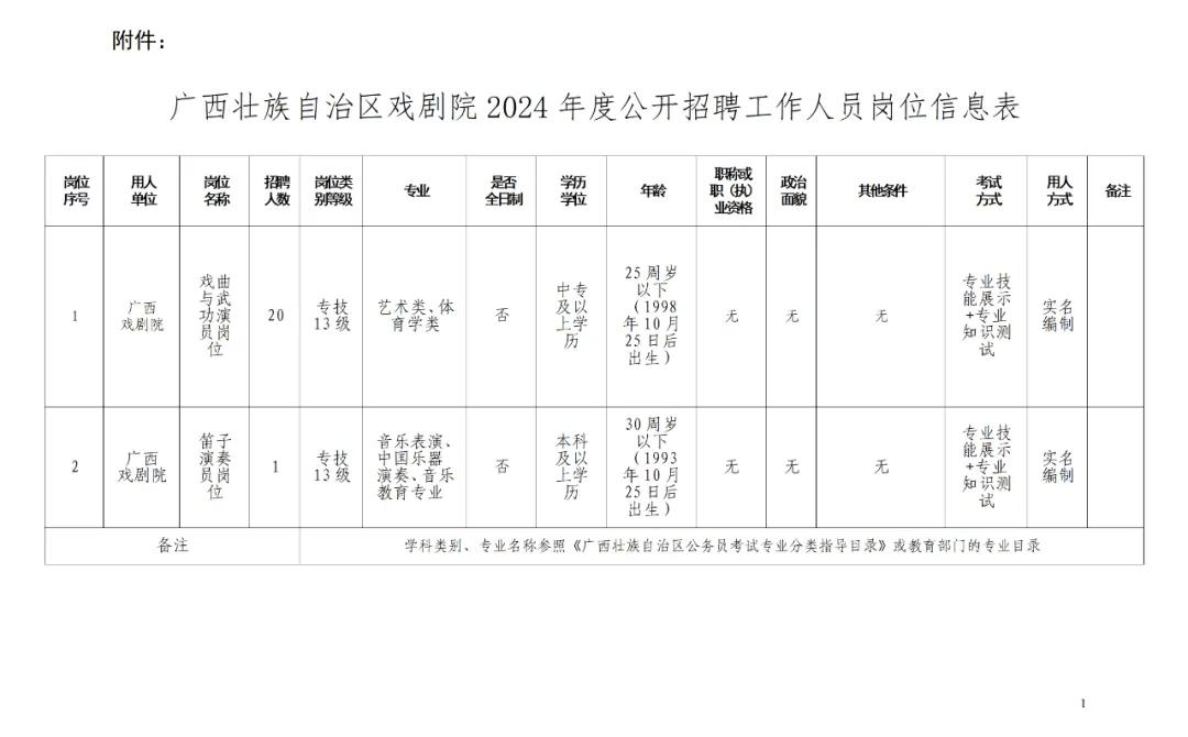 宜州市剧团最新招聘启事发布