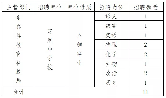 蔚县初中最新招聘信息与深度解读概览