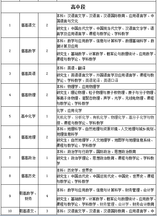 北仑区殡葬事业单位人事任命动态更新