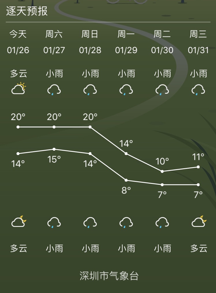 雪布岗居委会最新天气预报